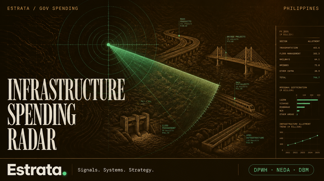 Philippine Infrastructure Spending Radar: Mapping the PHP 9.5 Trillion 'Build Better More' Pipeline
