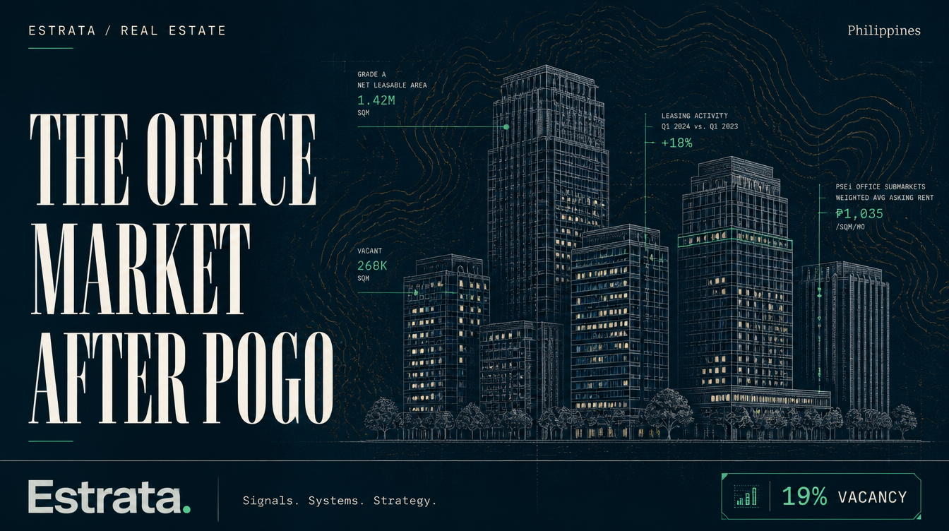 The Office Market After POGO: 1.2 Million Square Meters of Empty Space and a Slow-Motion Repricing